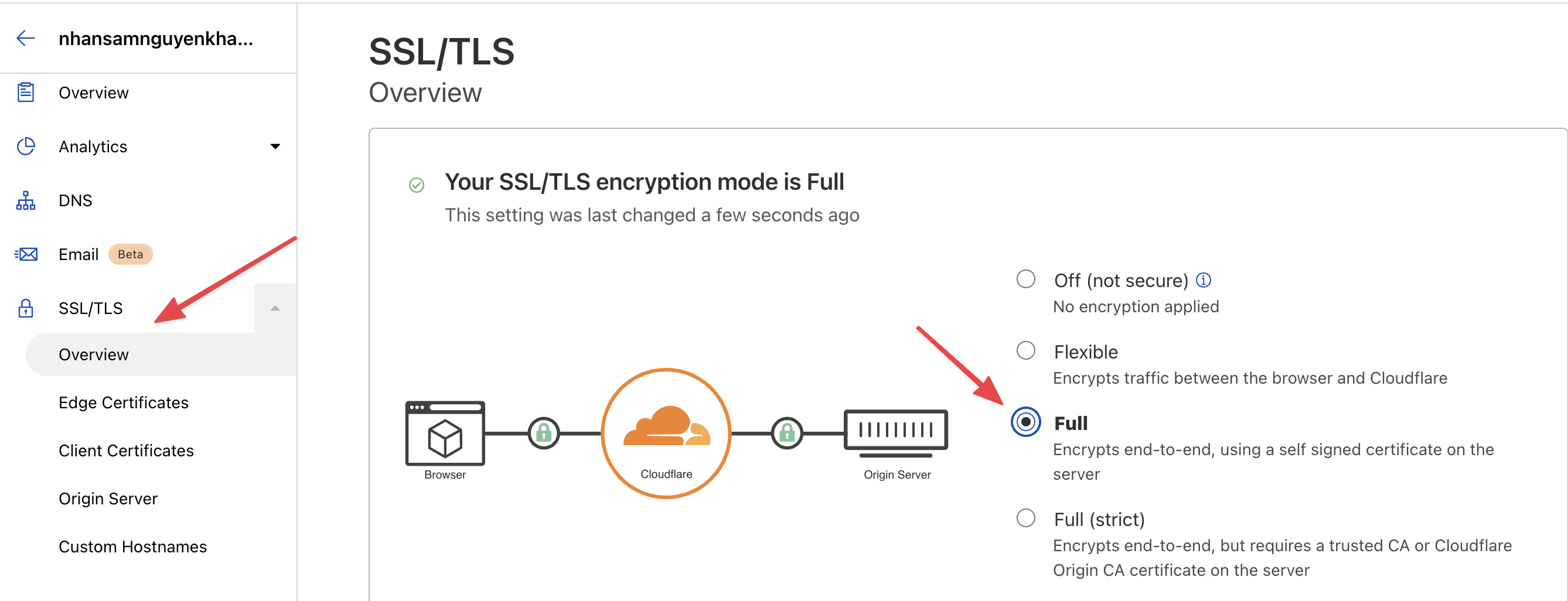 Full SSL