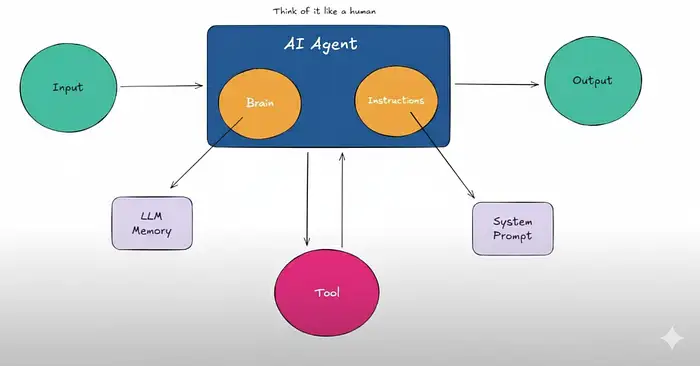 AI Agent Gửi Mail Tự Động Với N8N &#038; Gmail