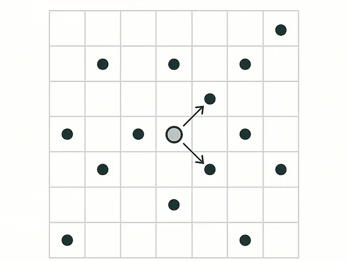 Cơ Sở Dữ Liệu Vector: Tìm Kiếm Ý Nghĩa Thay Vì Từ Khóa