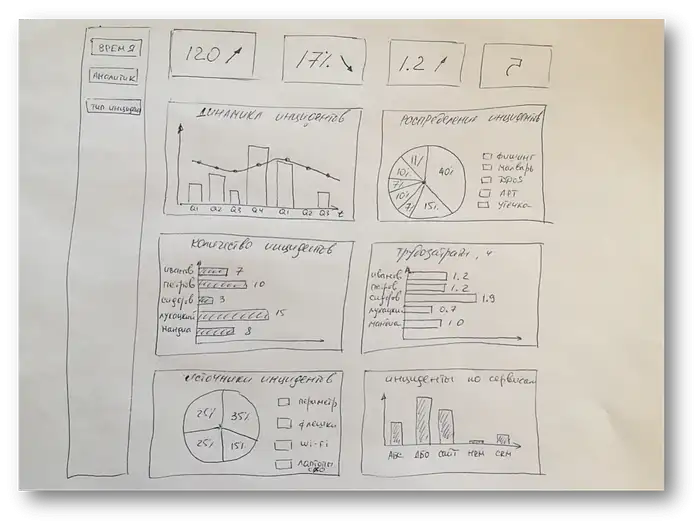 10 Bước Tạo Bảng Điều Khiển Kinh Doanh Tối Ưu