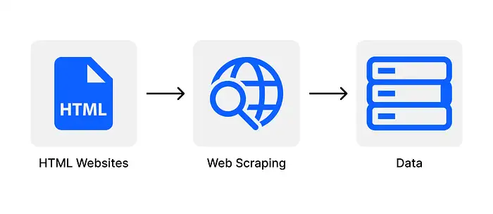 So sánh Web Scraping và API thu thập dữ liệu
