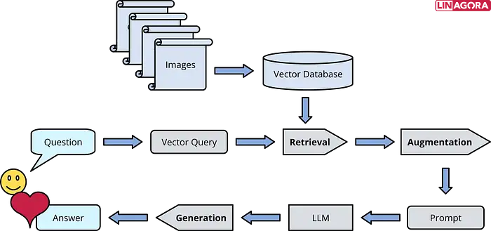 Khám phá và Cài đặt LinaGora OpenRAG trên local