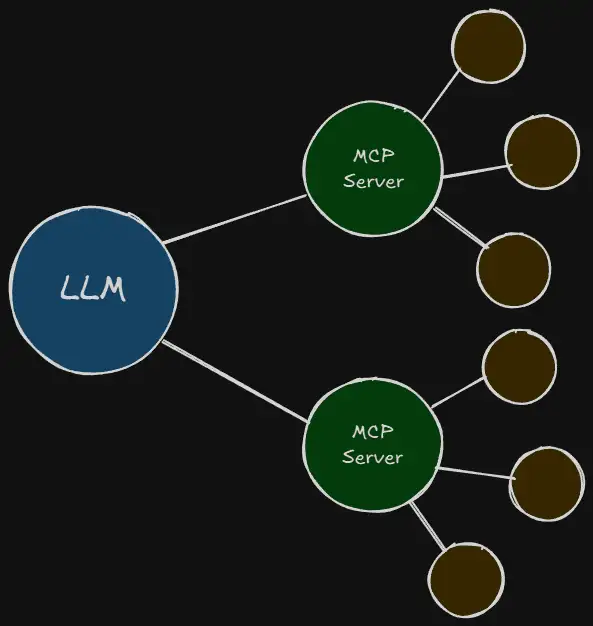 Thiết lập và quản lý Máy chủ MCP n8n