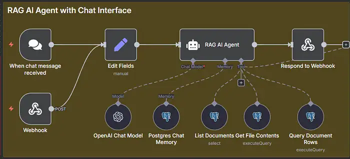Xây dựng Chatbot Agentic RAG với n8n, Postgres & OpenAI