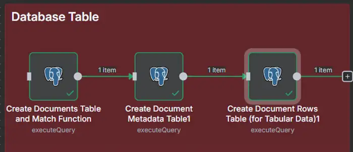 Xây dựng Chatbot Agentic RAG với n8n, Postgres & OpenAI