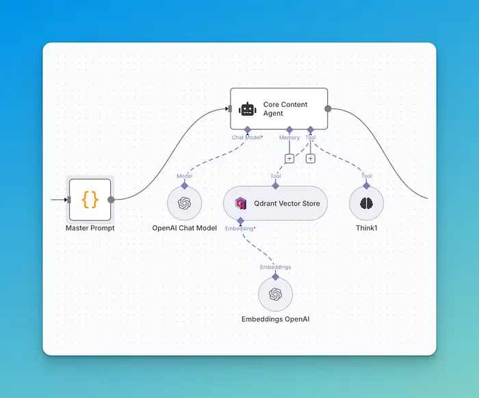 Tác nhân AI Điều phối: Tạo Nội dung Kinh doanh Nam Phi