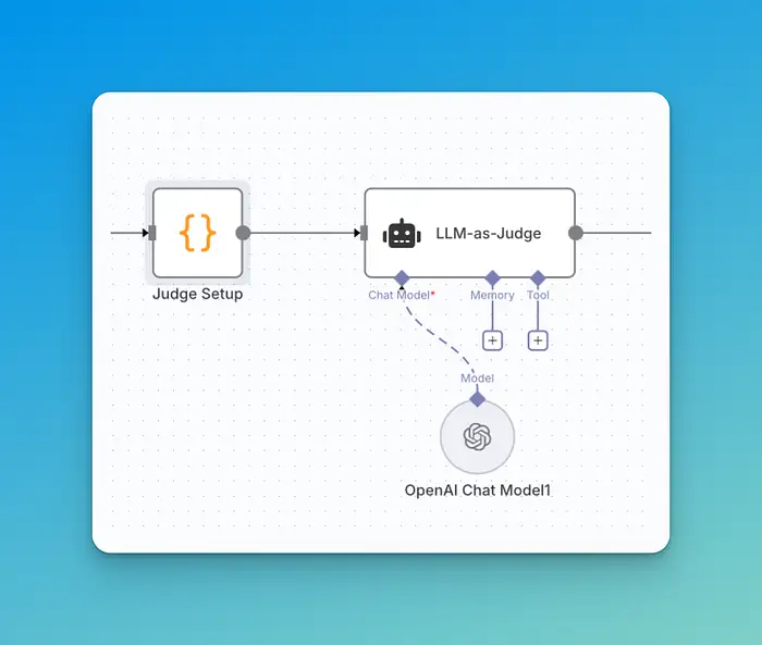 Tác nhân AI Điều phối: Tạo Nội dung Kinh doanh Nam Phi