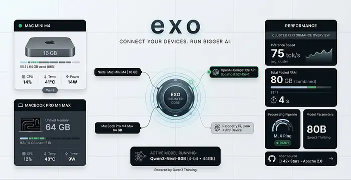 Chạy LLM cục bộ trên macOS