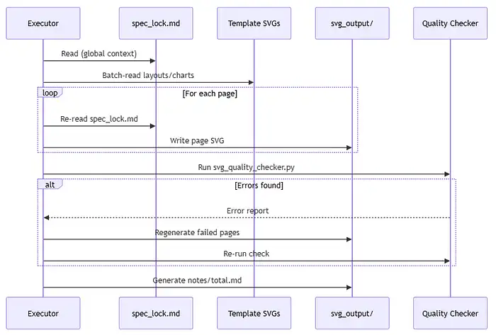 PPT Master cho chuyên nghiệp làm Slide “Natively Editable” AI
